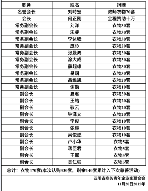 QQ圖片20151121164813.png QQ圖片20151121164813.png